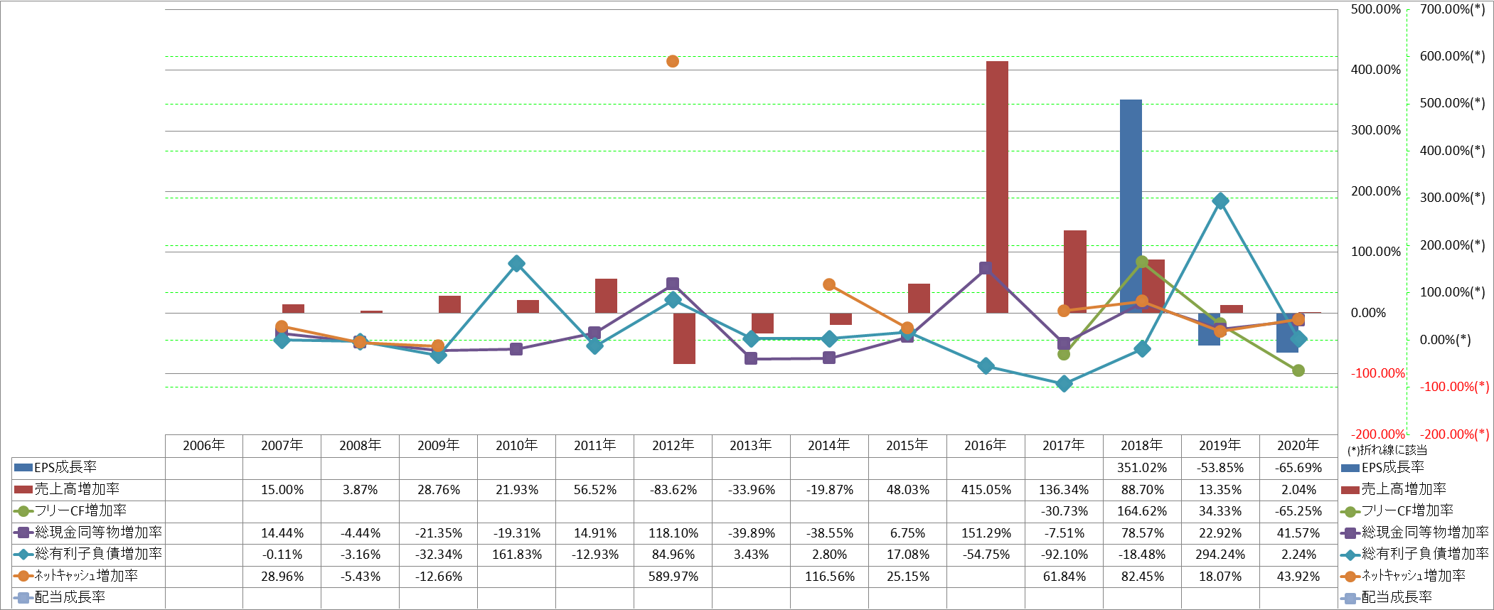 growth-rate