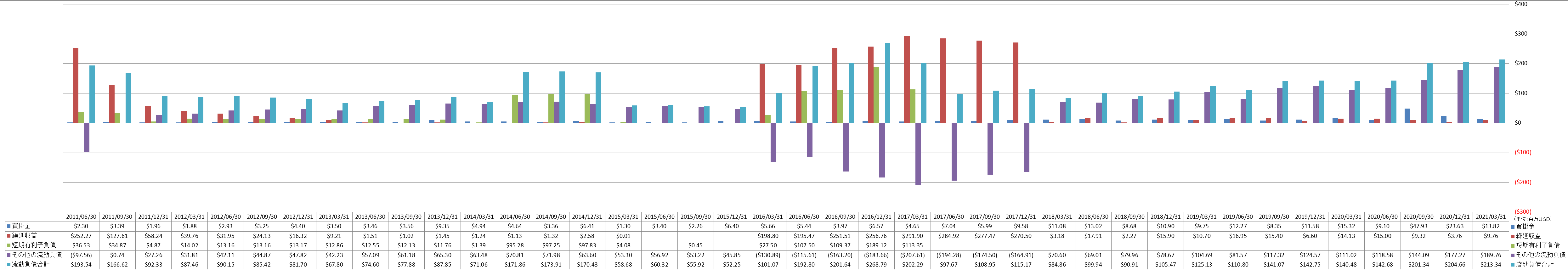 current-liabilities