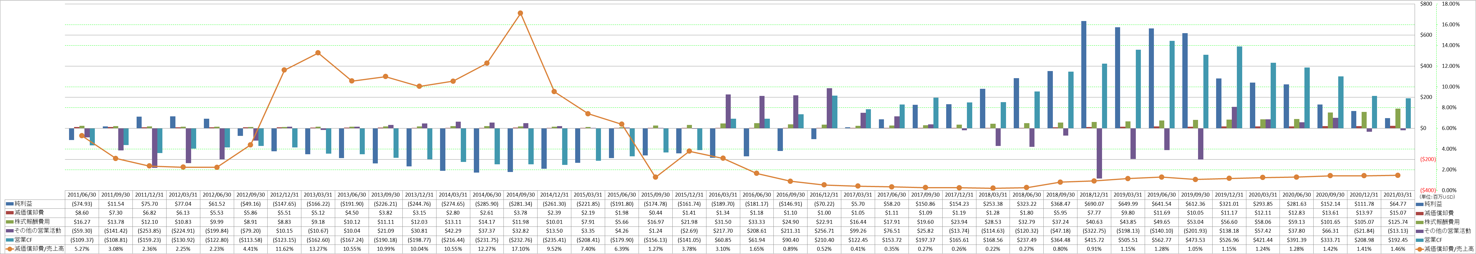 operating-cash-flow