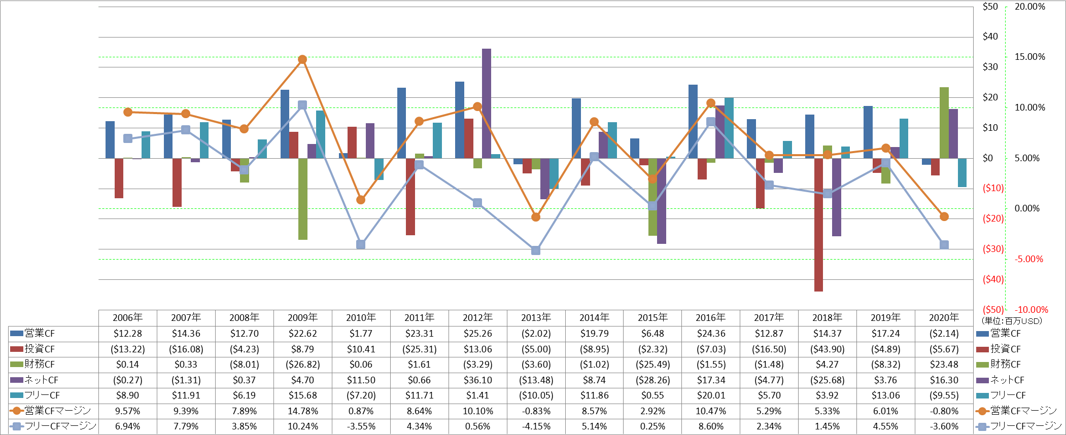 all-cash-flow