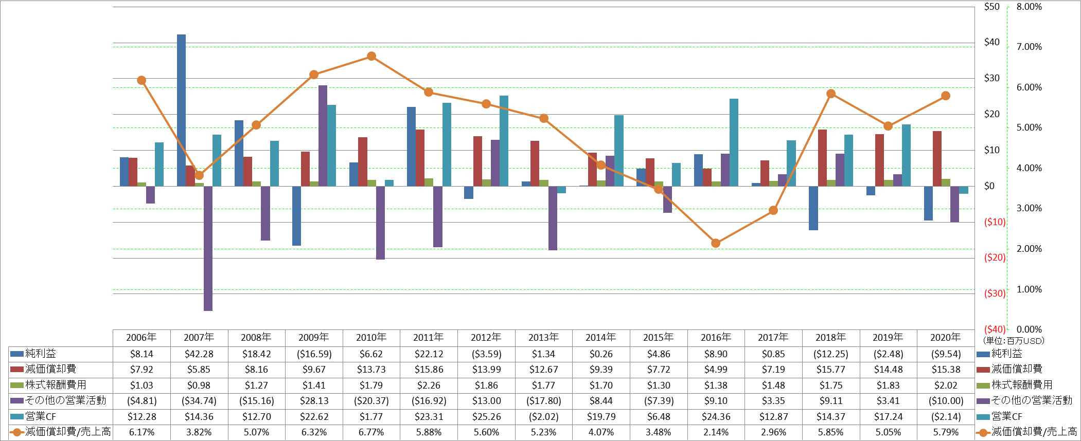 operating-cash-flow