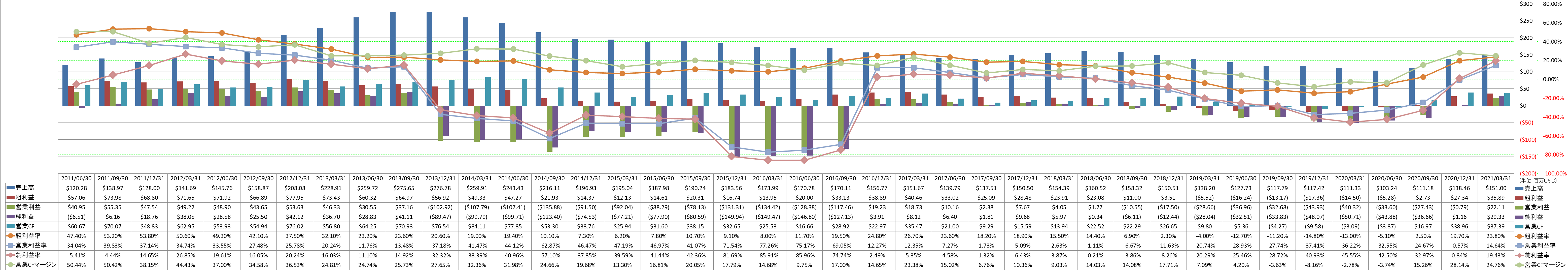 Profitability-1