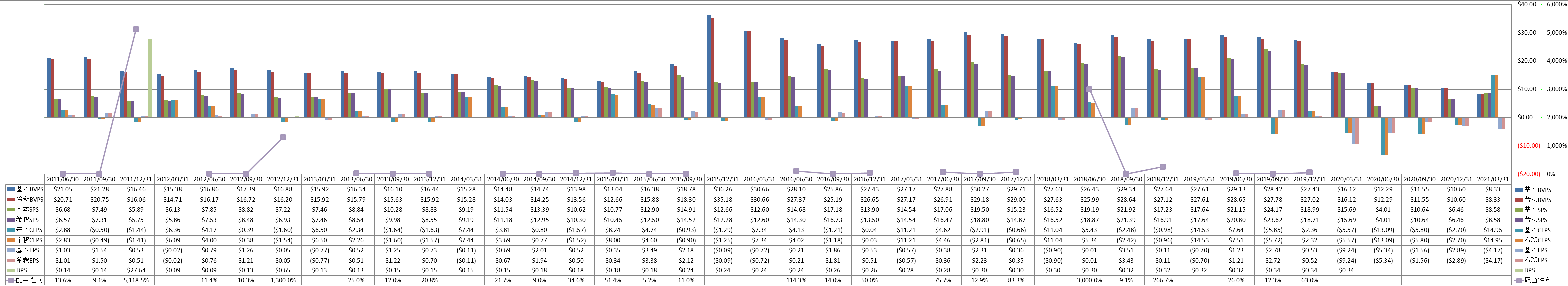 per-share-data-1