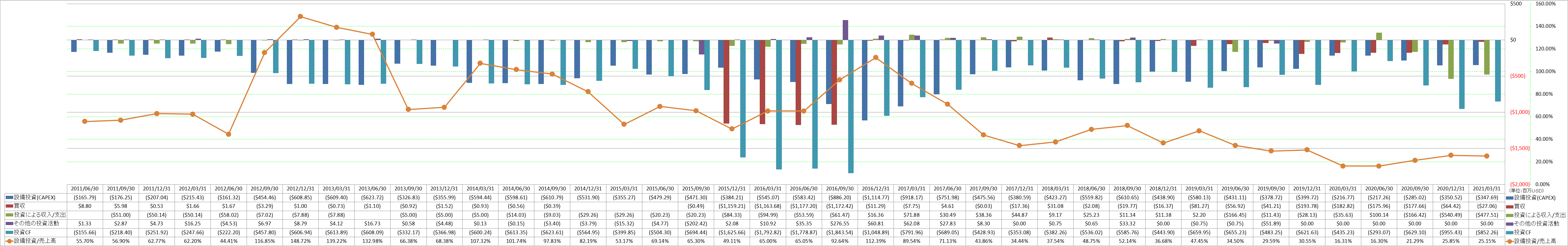 investing-cash-flow