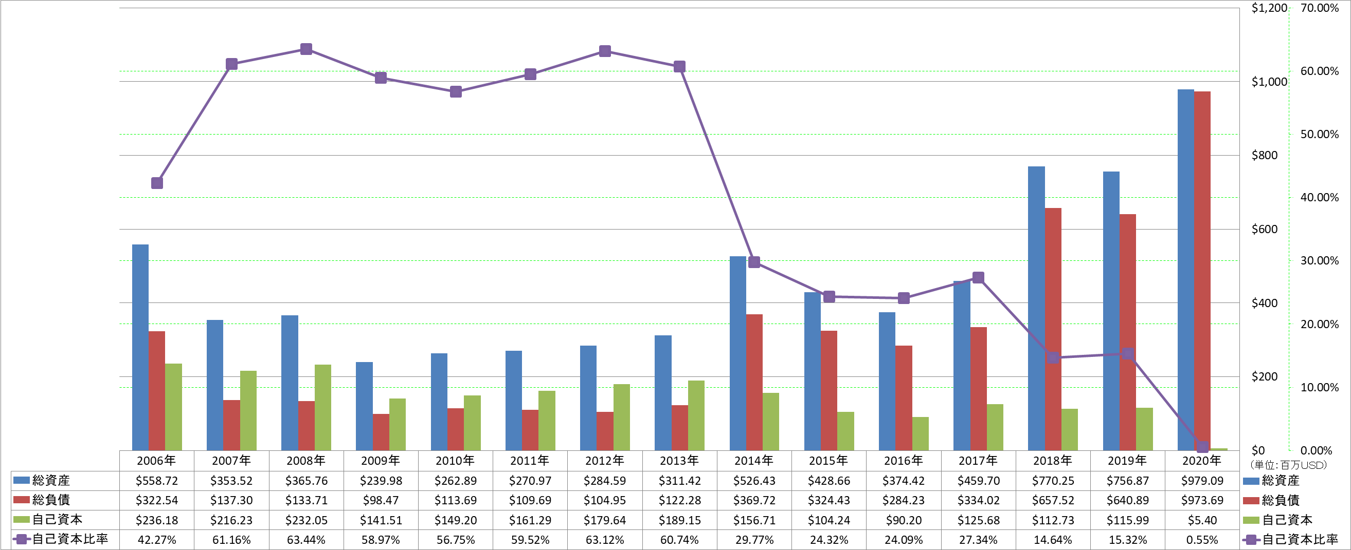 financial-soundness-1