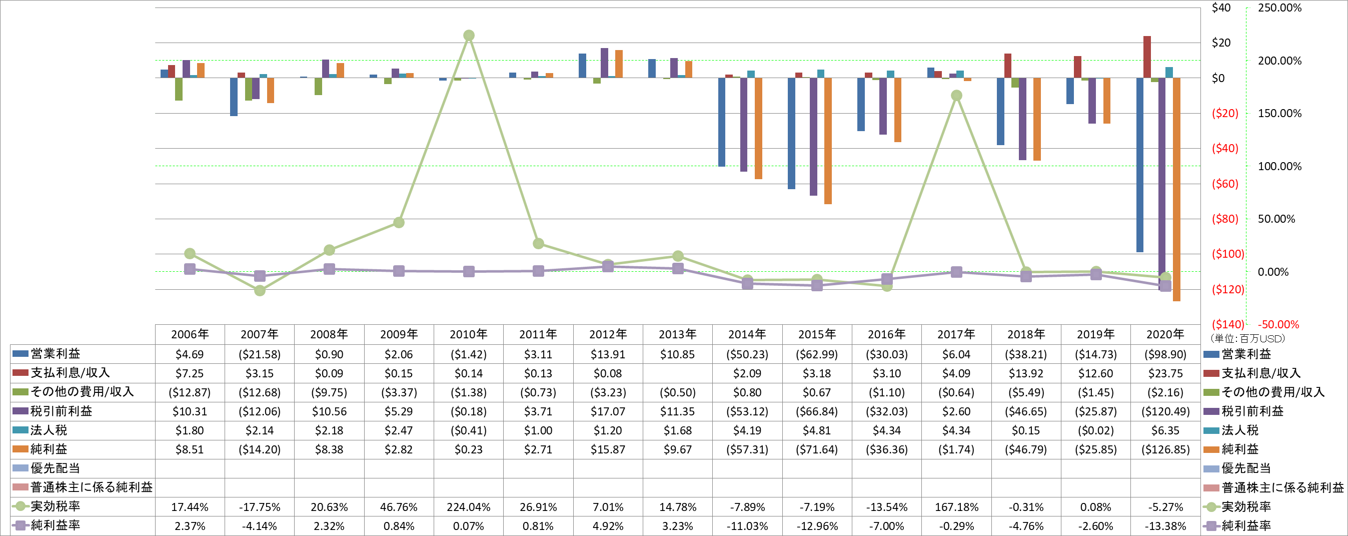 net-income