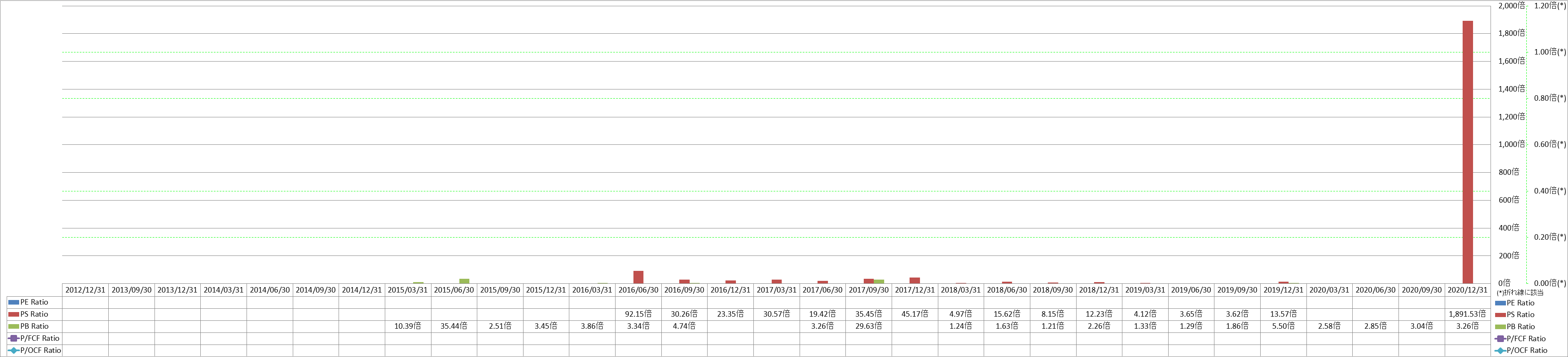 per-share-data-3