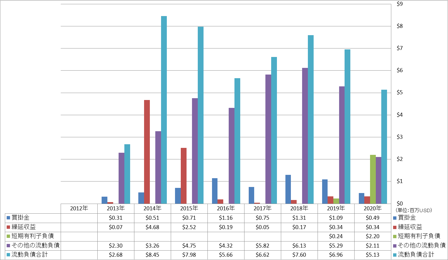 current-liabilities