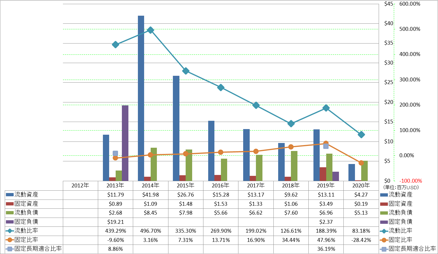 financial-soundness-2