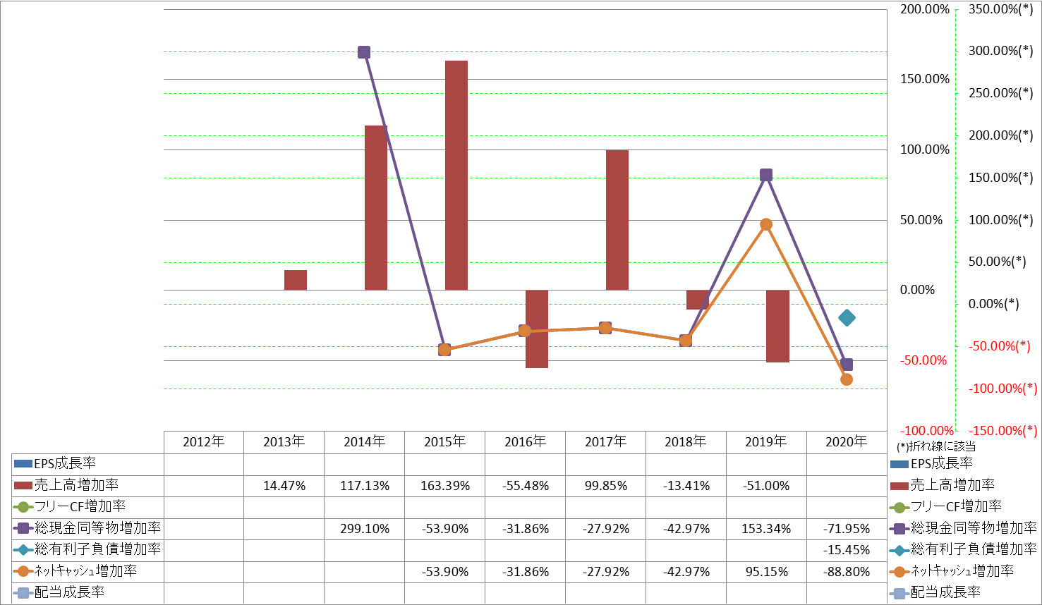 growth-rate