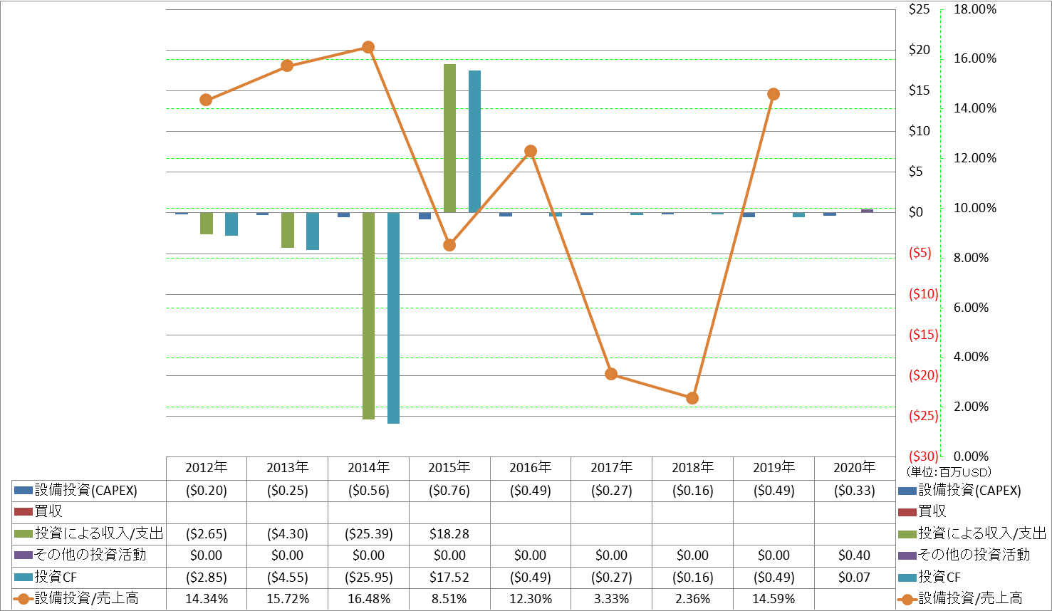 investing-cash-flow