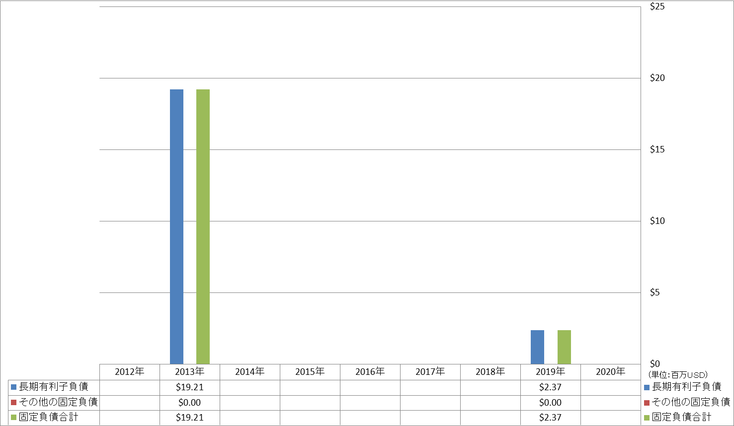 long-term-liabilities