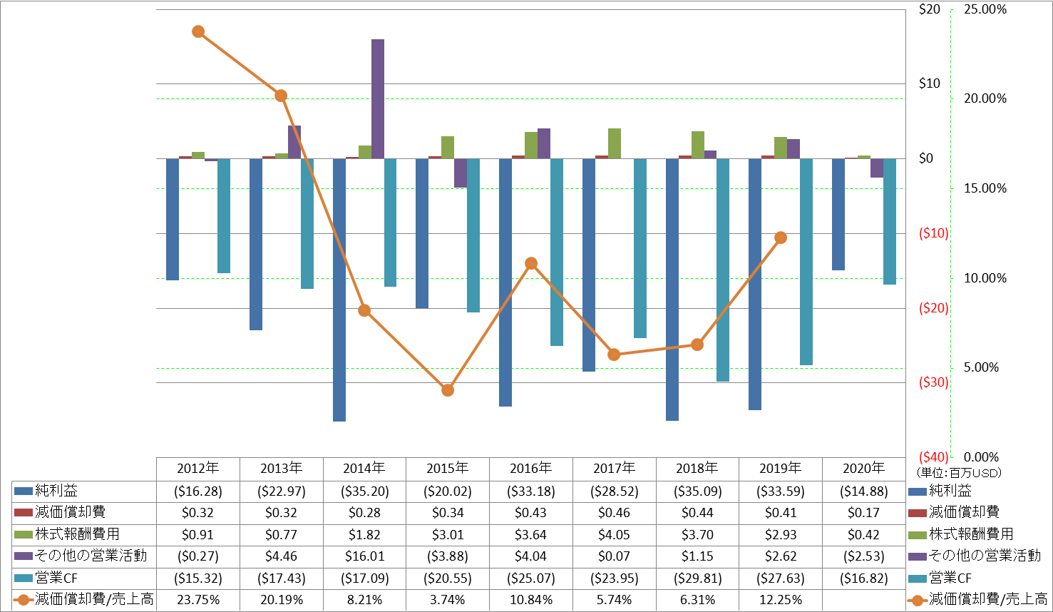 operating-cash-flow