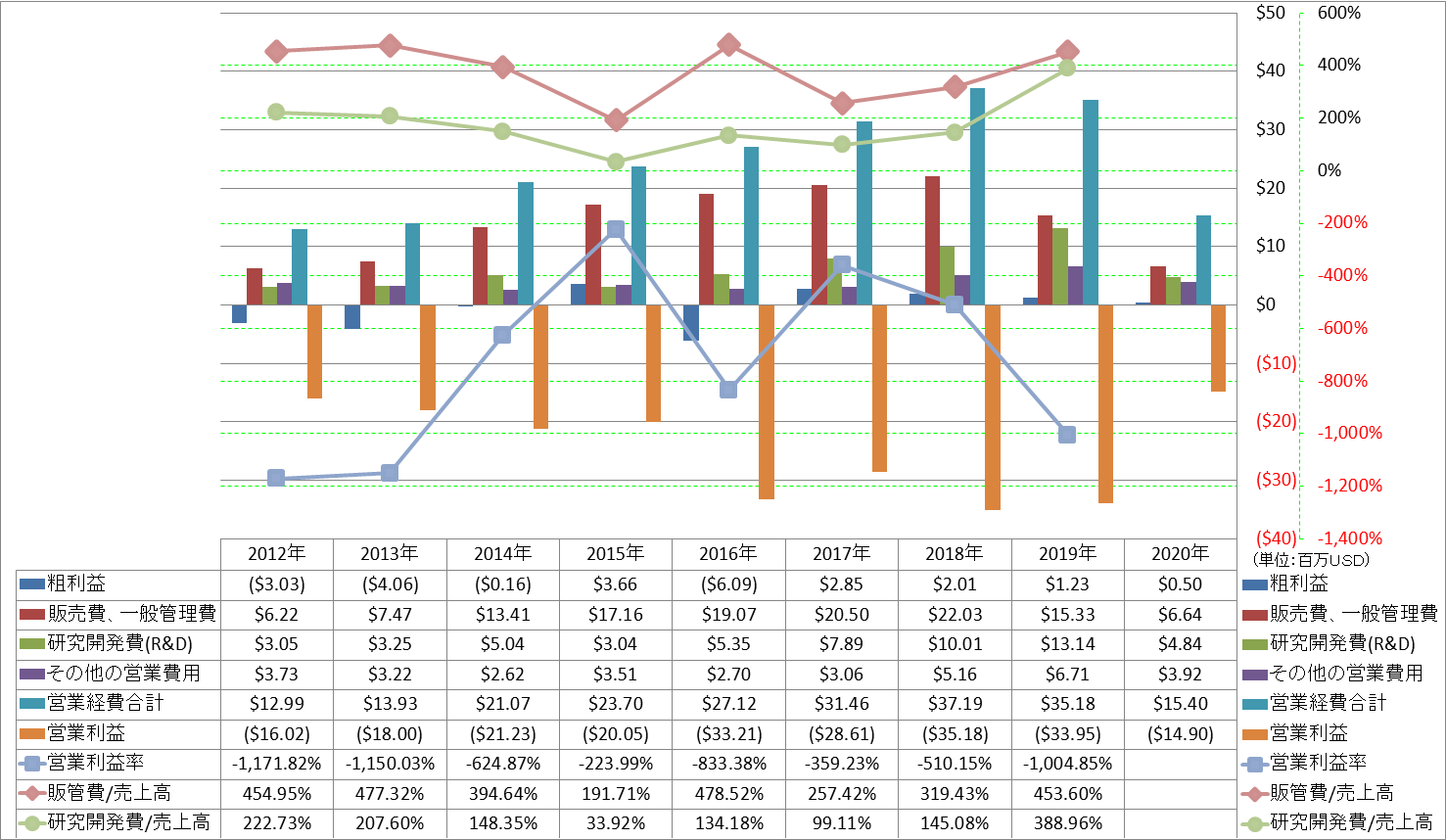 operating-income