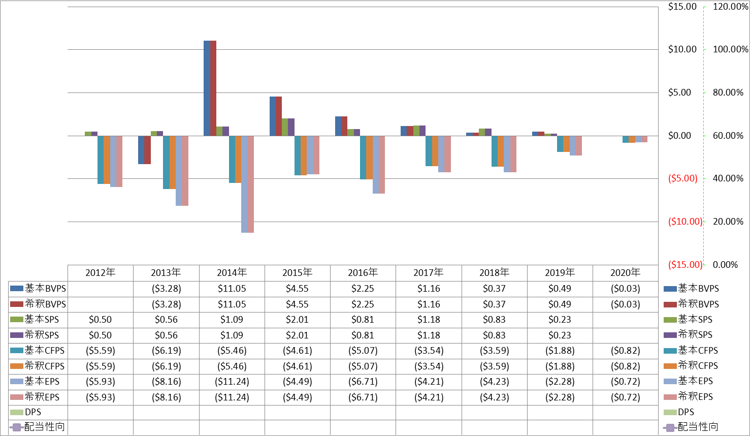 per-share-data-1