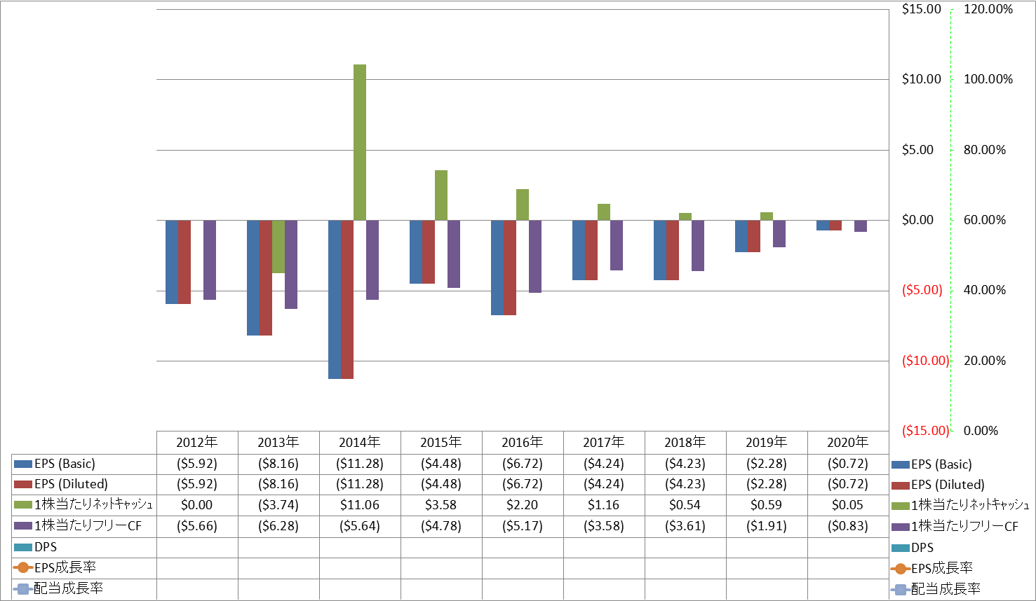 per-share-data-2