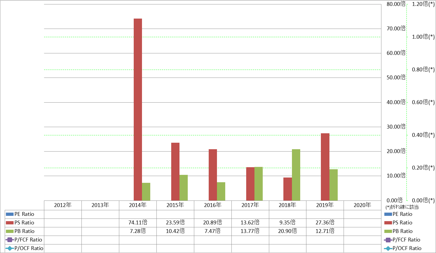 per-share-data-3