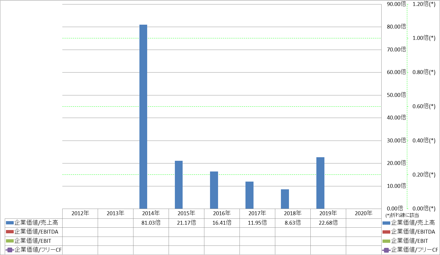 per-share-data-4