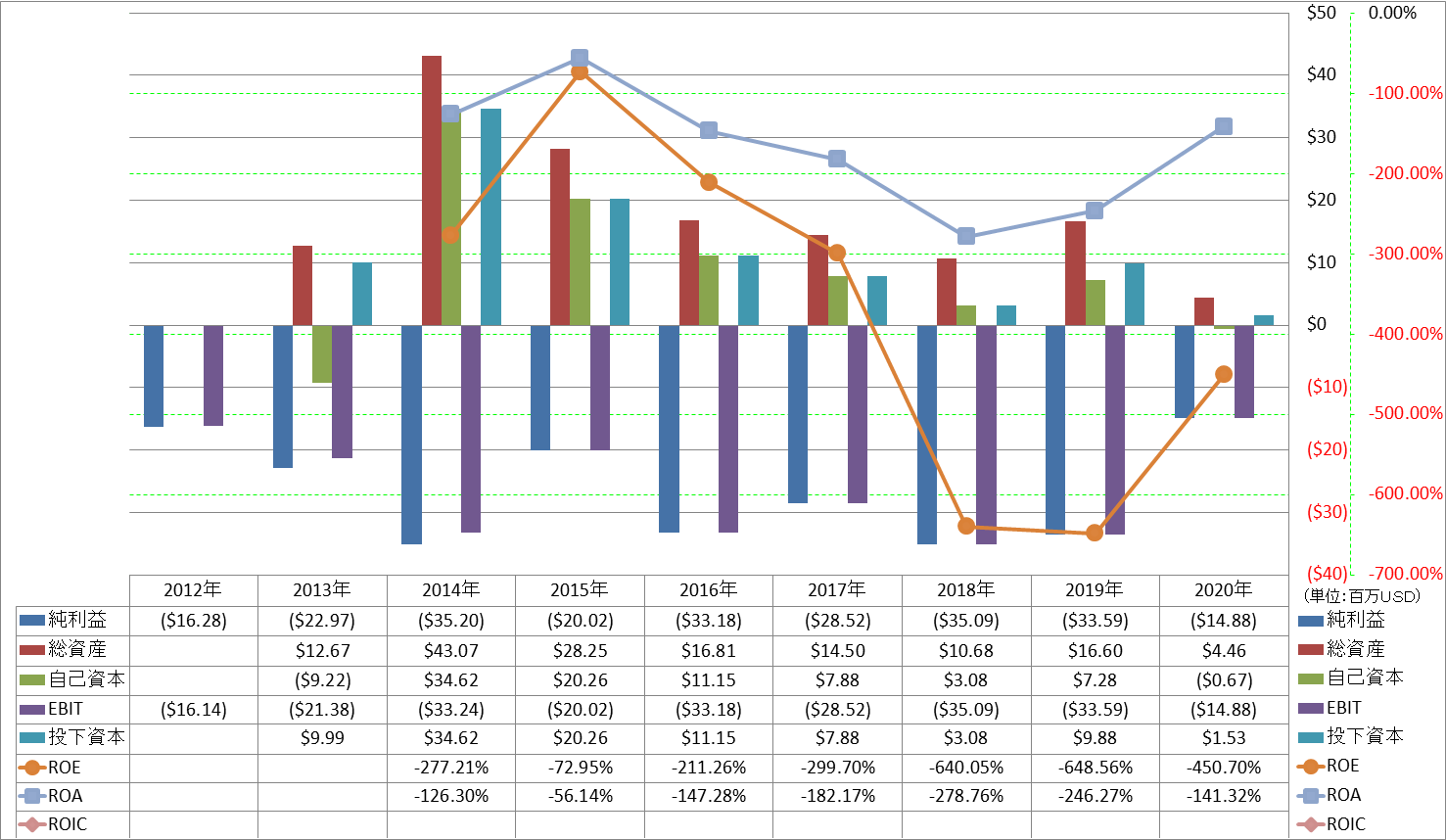 profitability-2