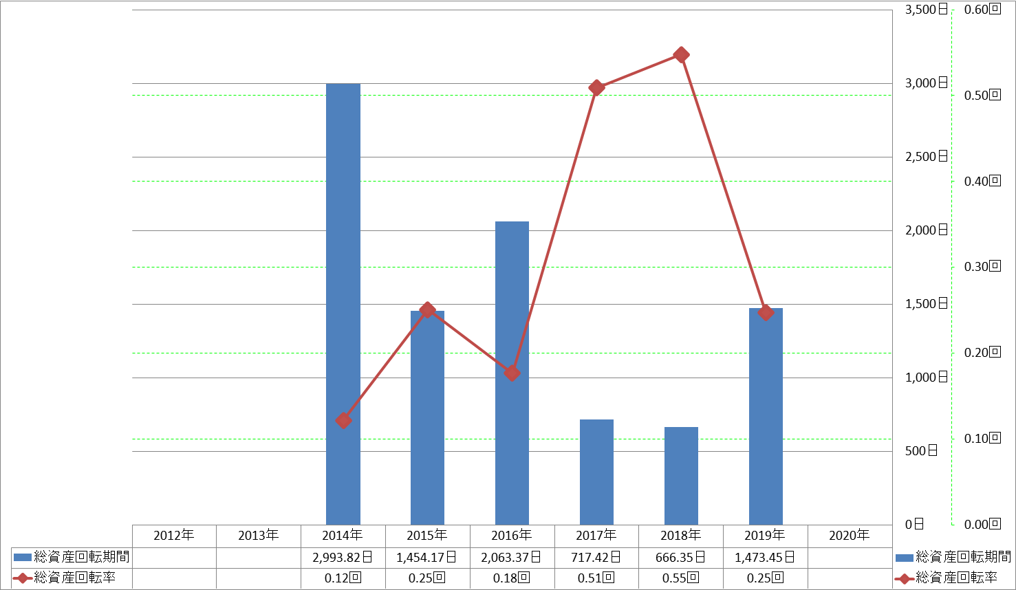 total-assets-turnover