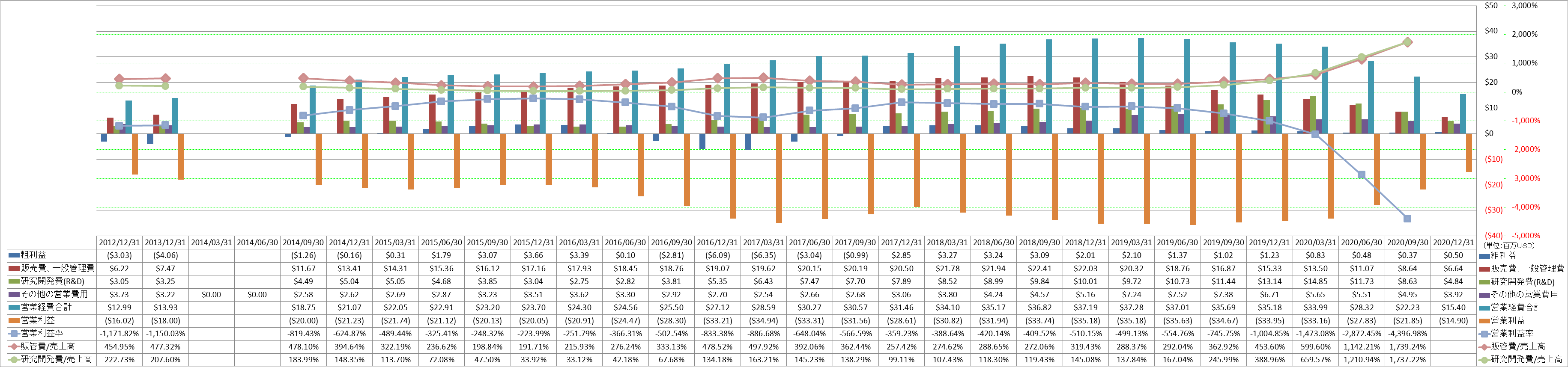 operating-income