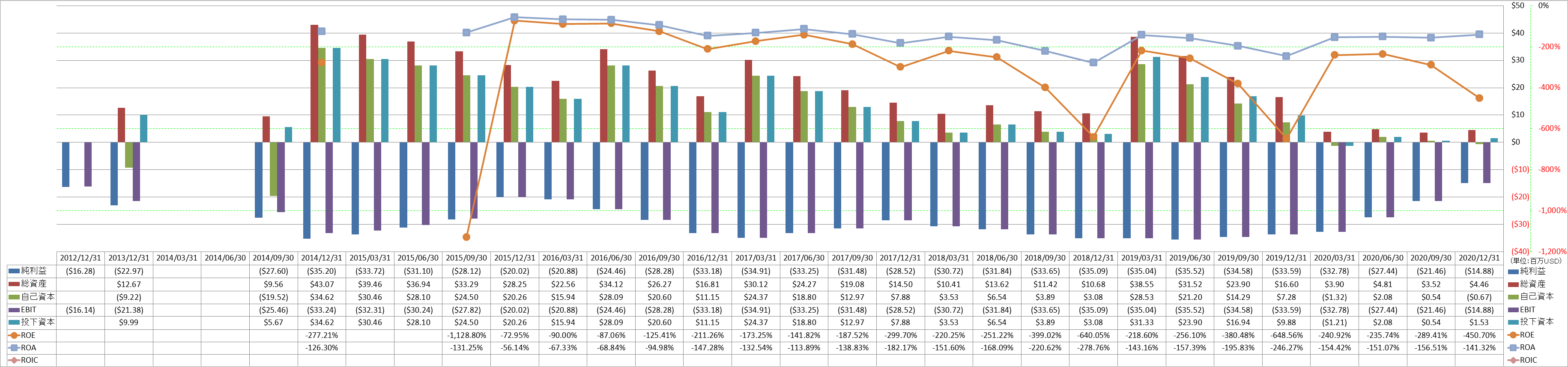 profitability-2