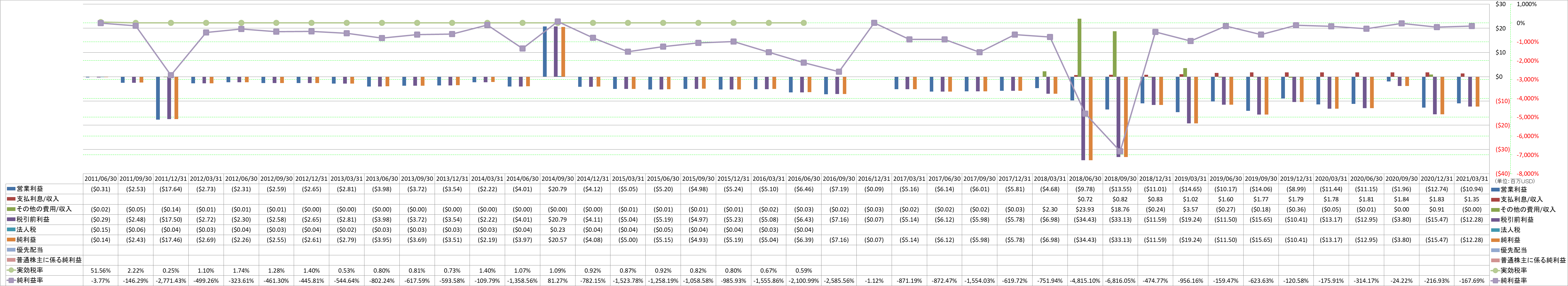 net-income