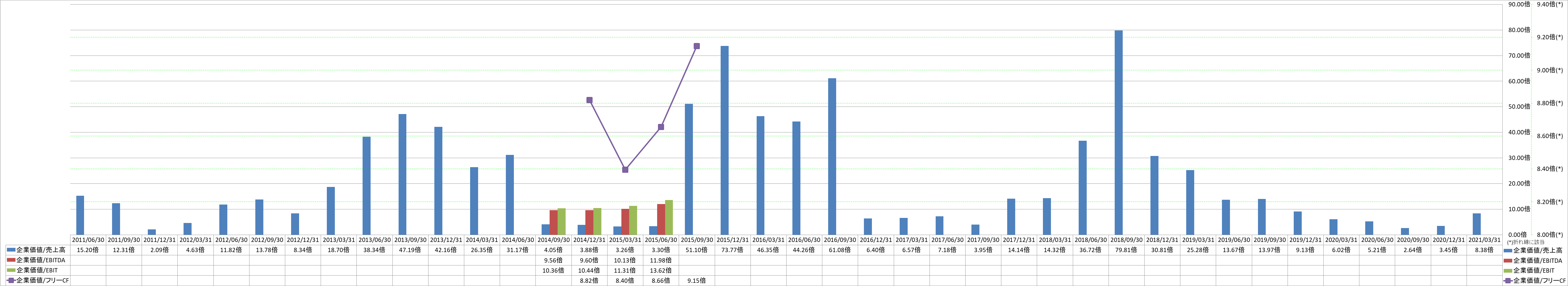 per-share-data-4