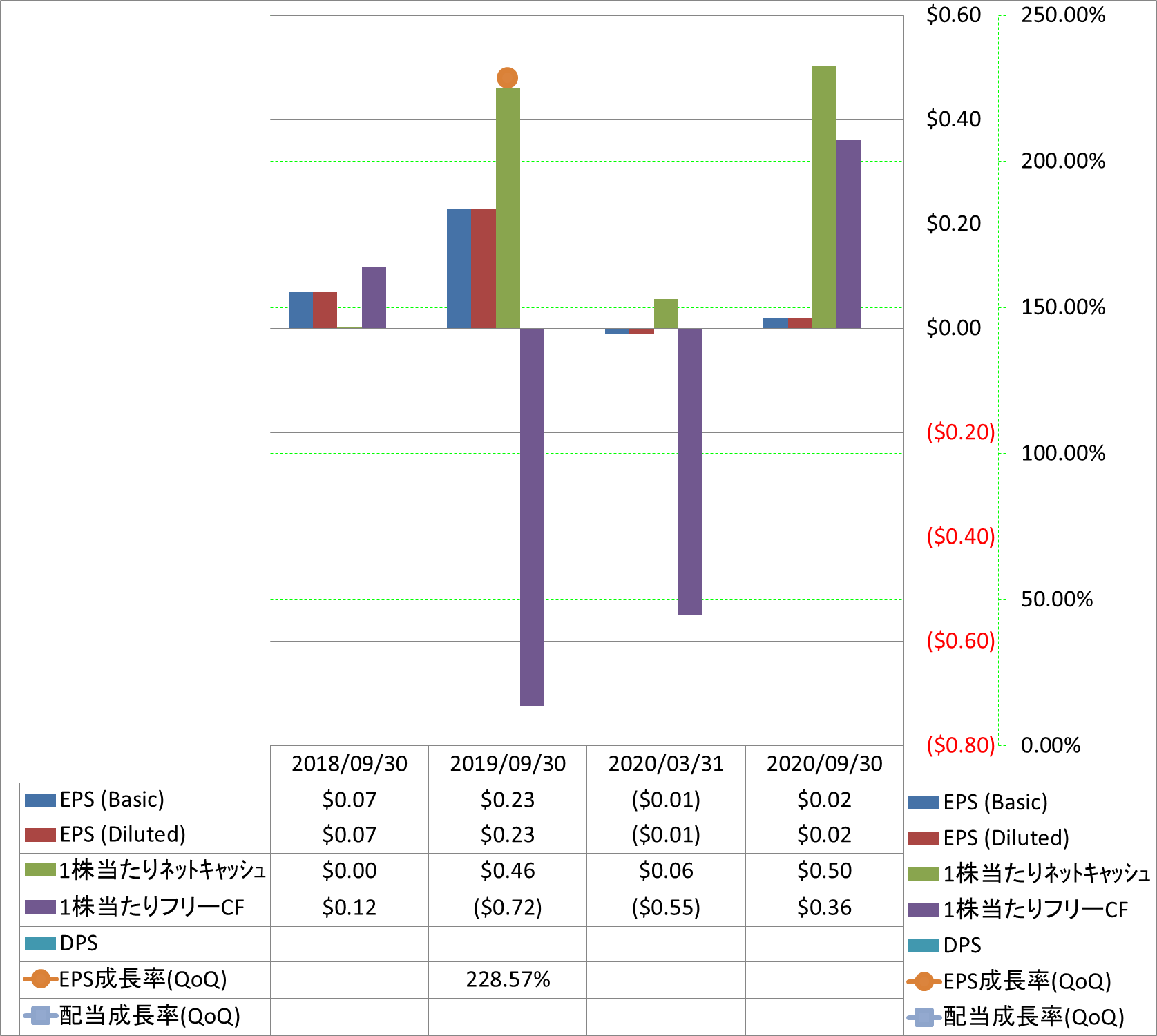 per-share-data-2