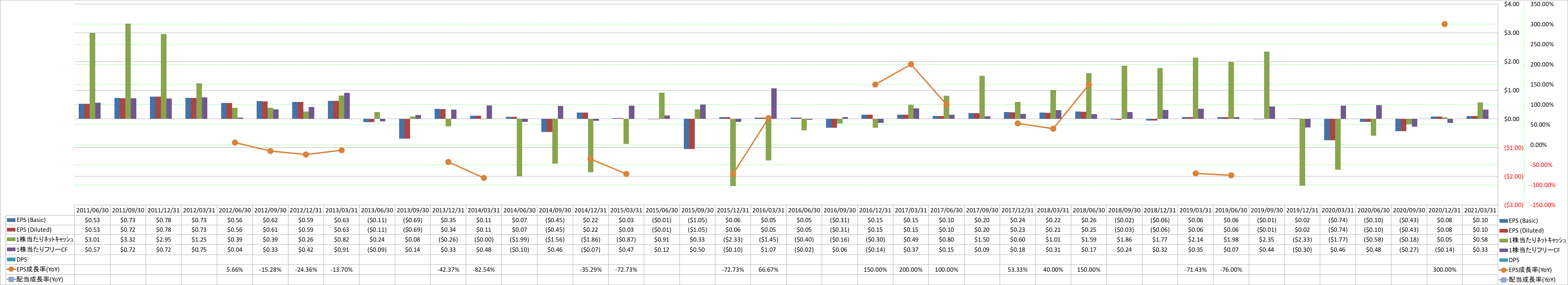 per-share-data-2