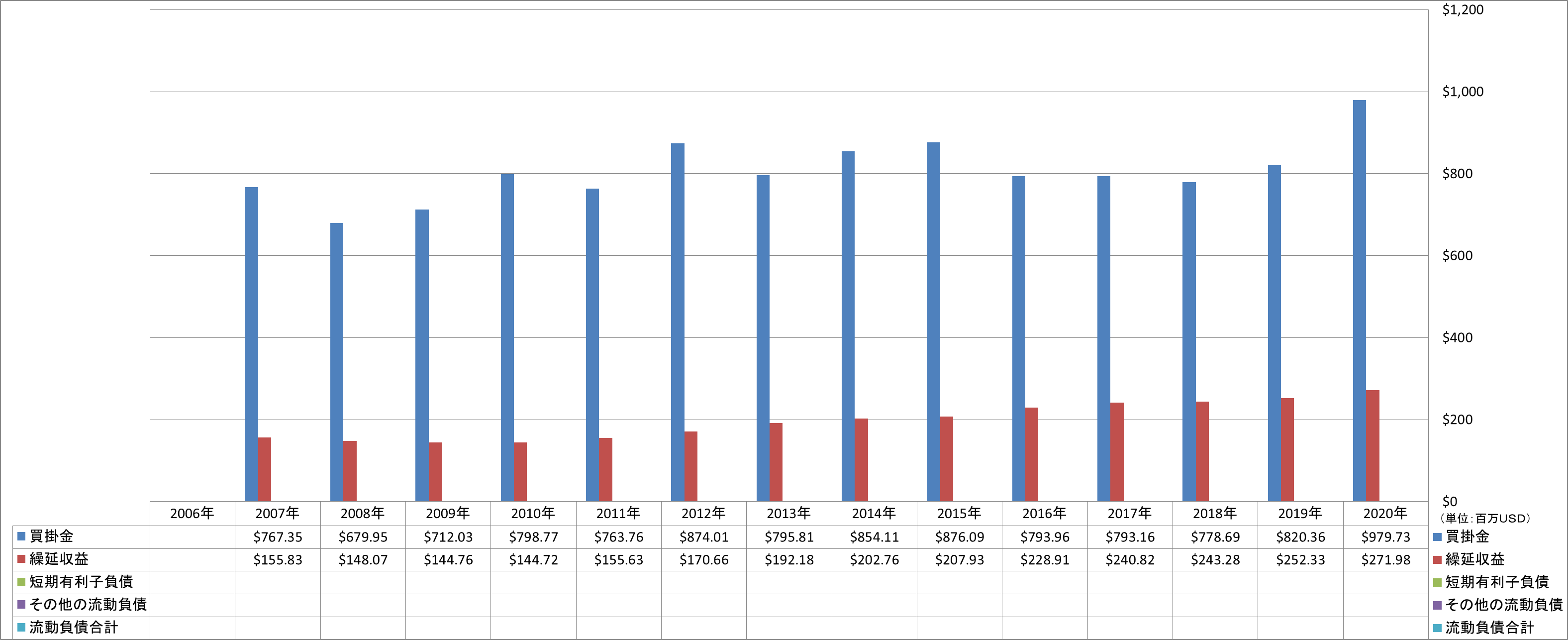 current-liabilities