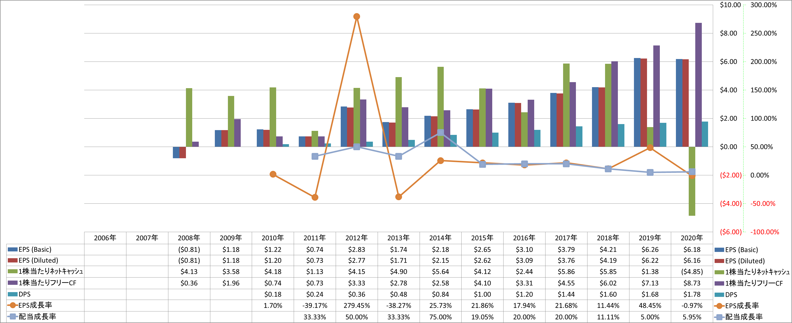 per-share-data-2