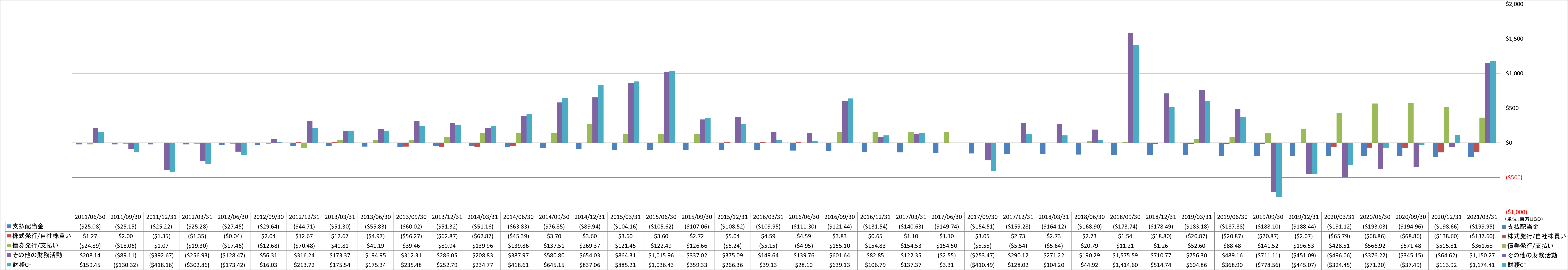 financing-cash-flow