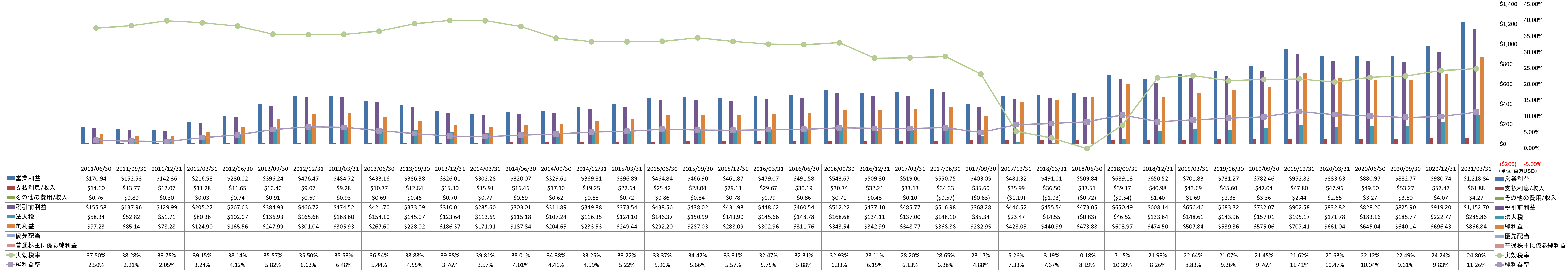 net-income