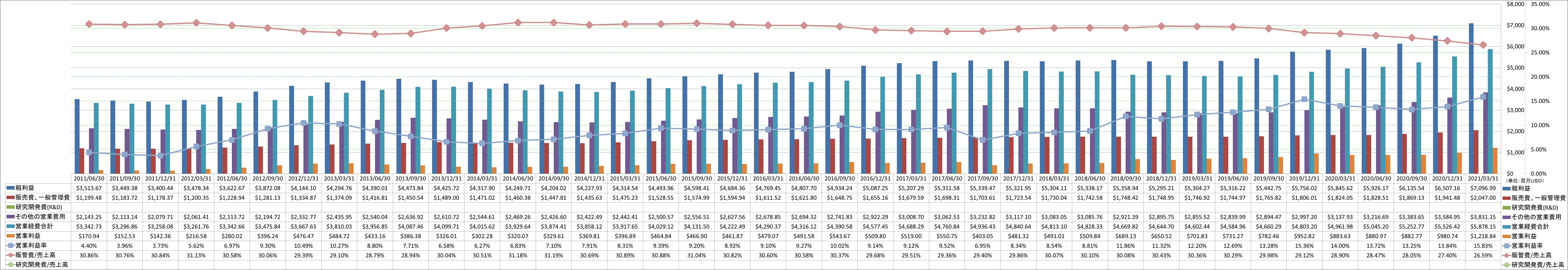 operating-income