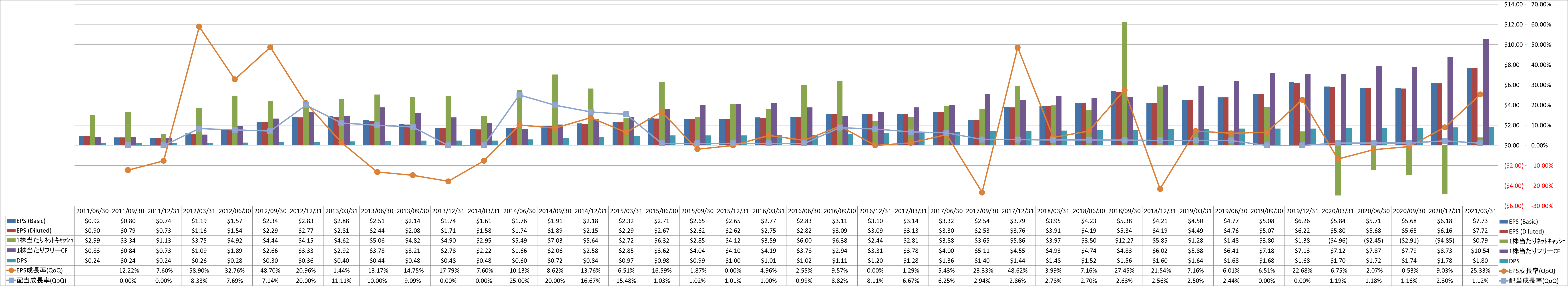 per-share-data-2