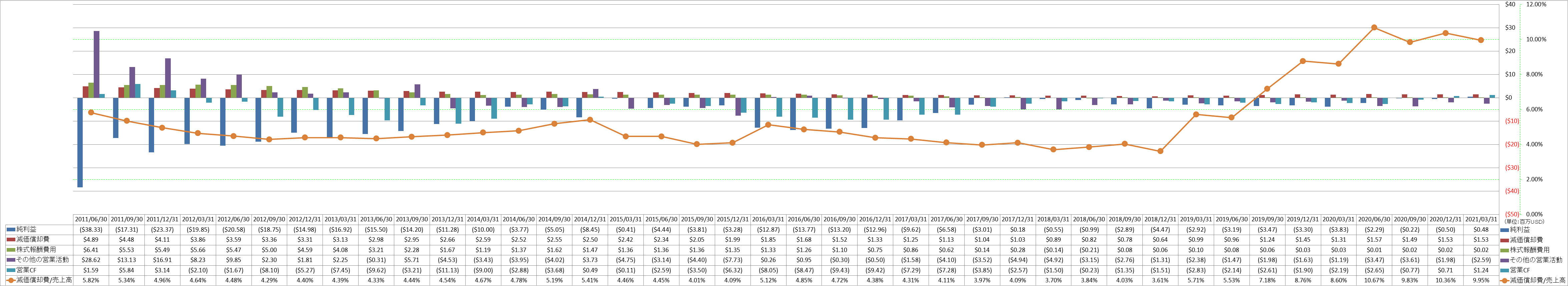 operating-cash-flow