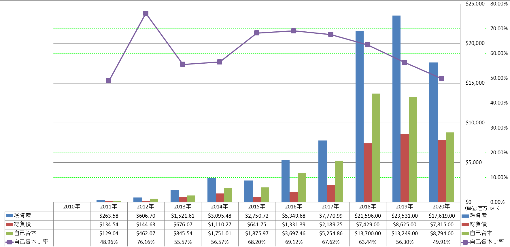 financial-soundness-1