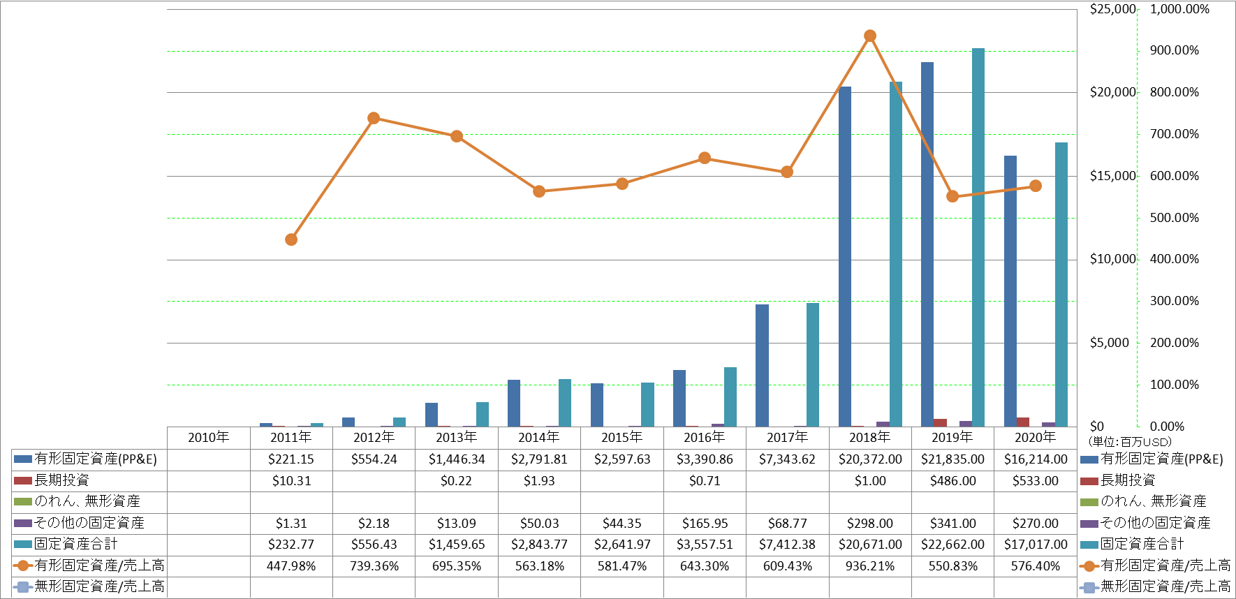 long-term-assets