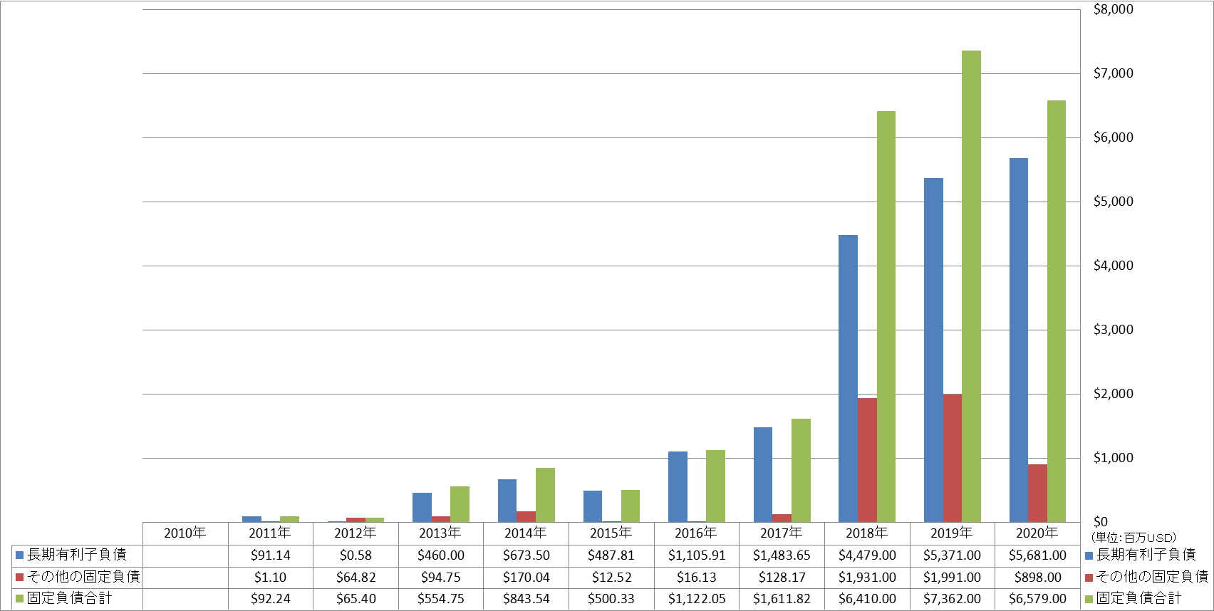 long-term-liabilities