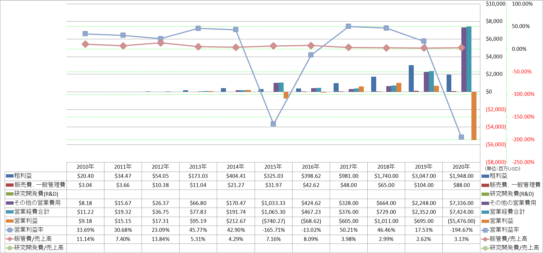 operating-income