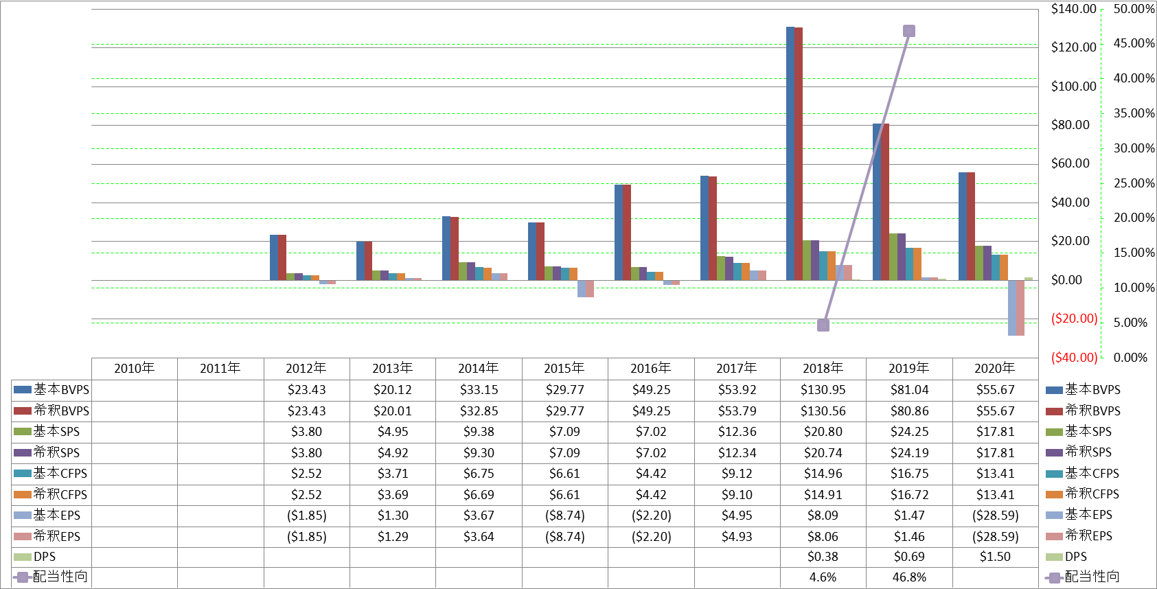 per-share-data-1