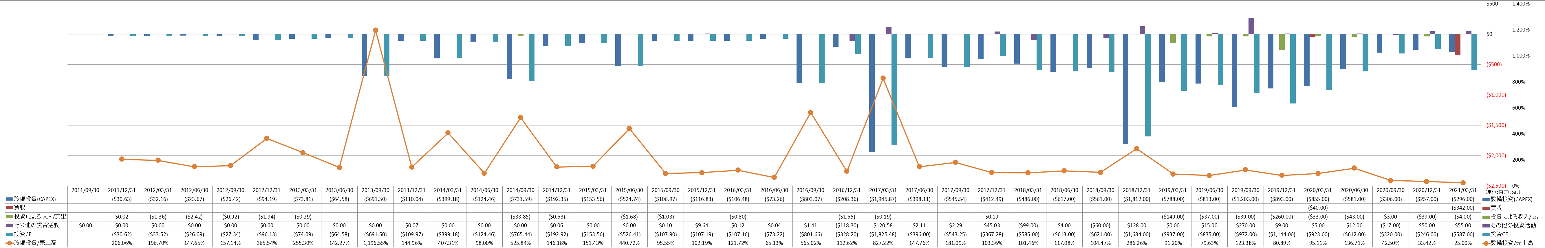 investing-cash-flow