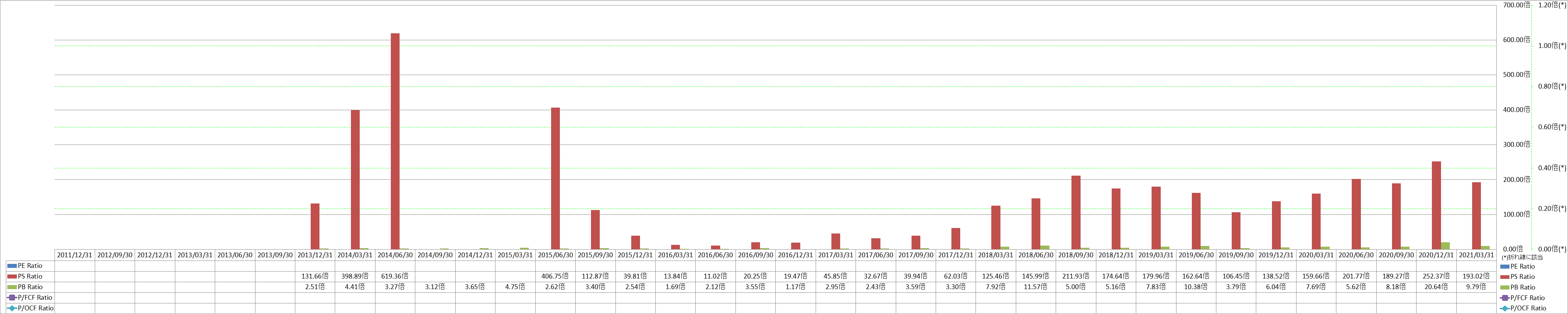 per-share-data-3