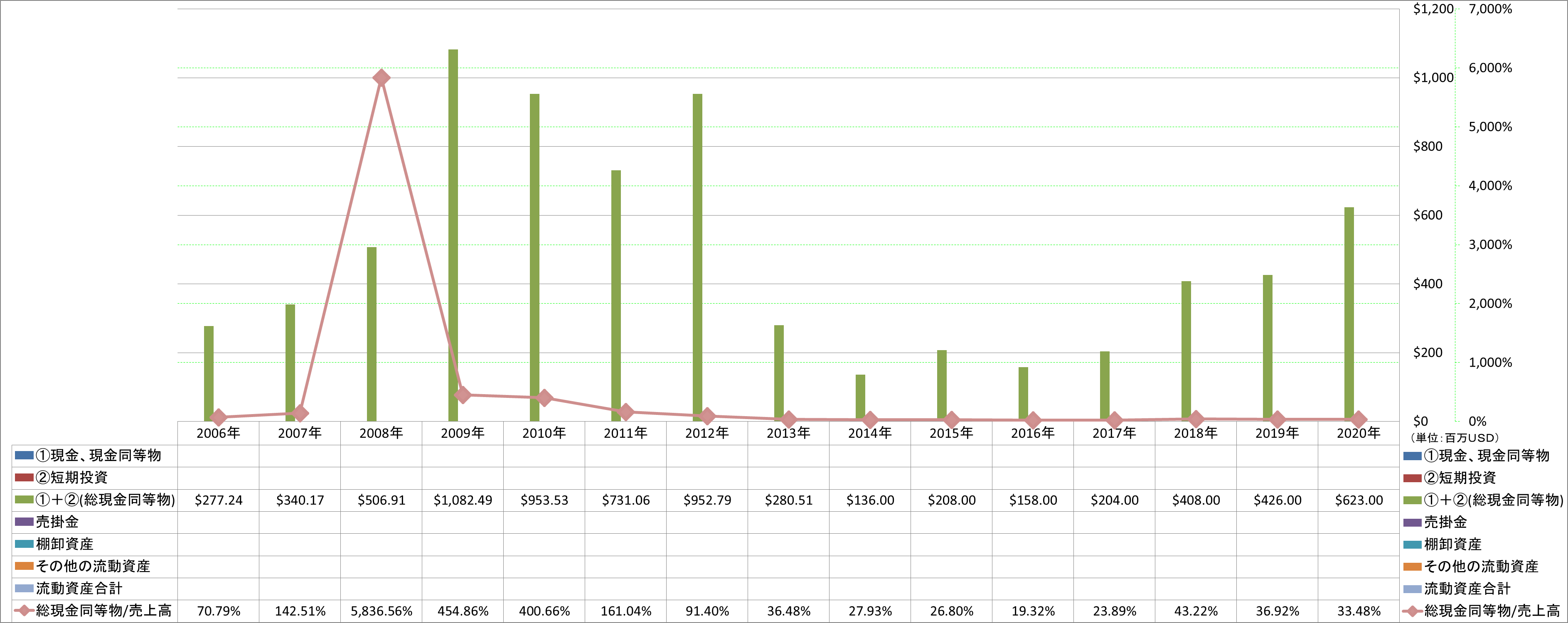 current-assets