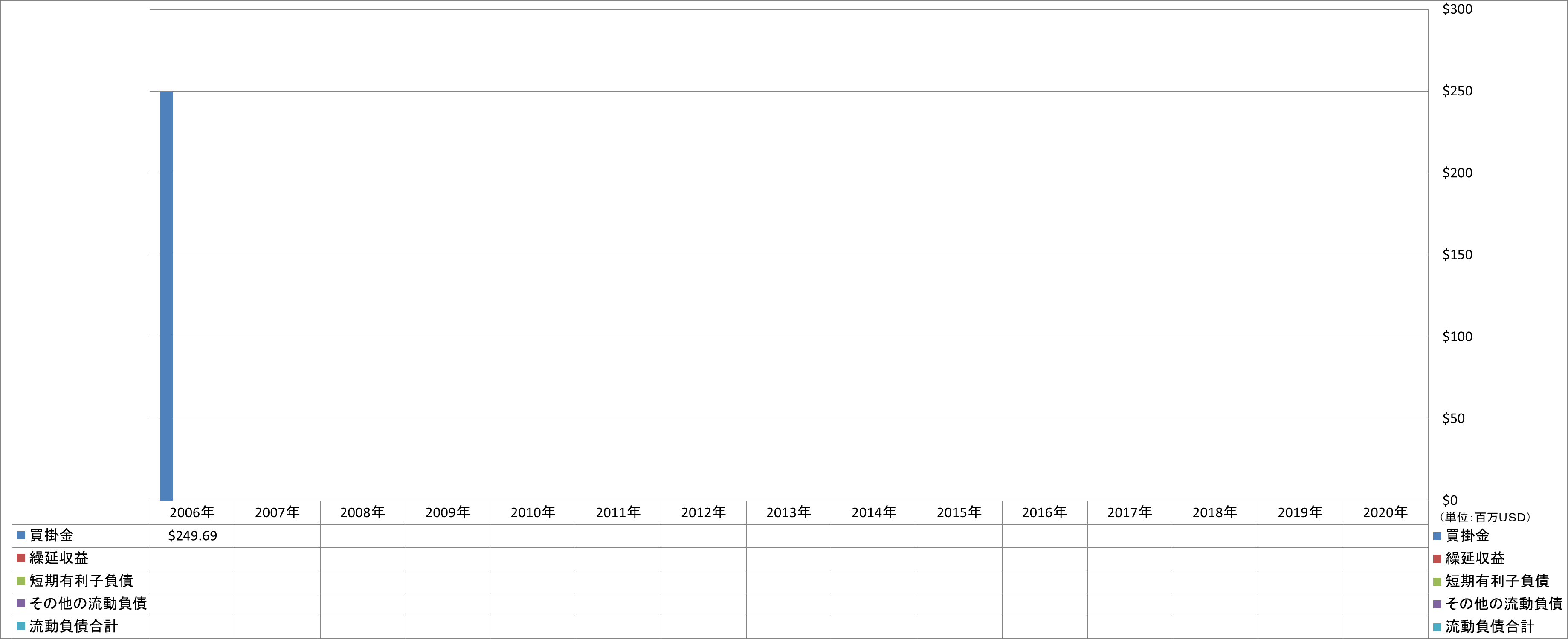 current-liabilities