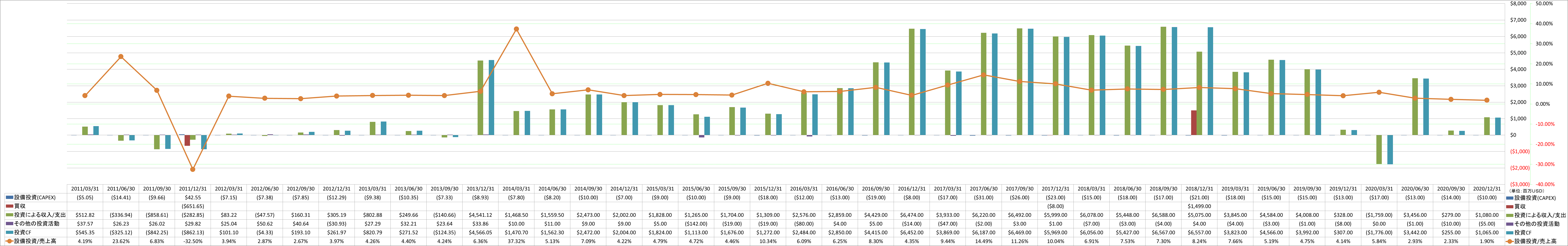 investing-cash-flow