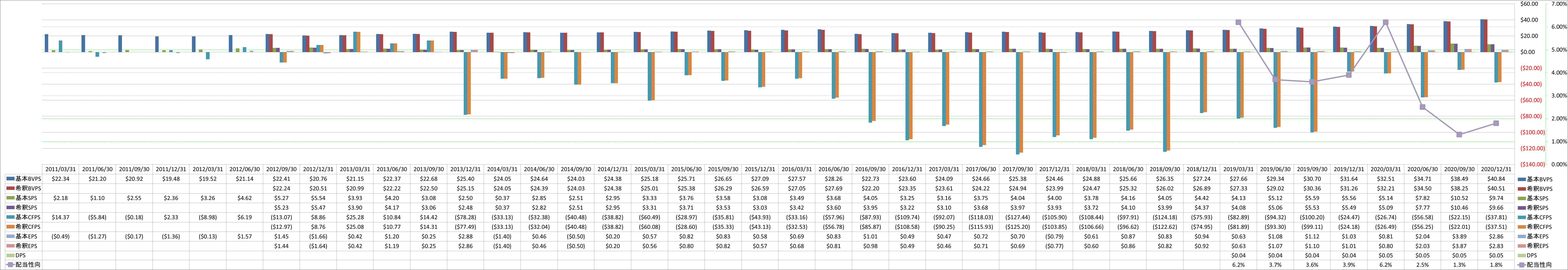 per-share-data-1