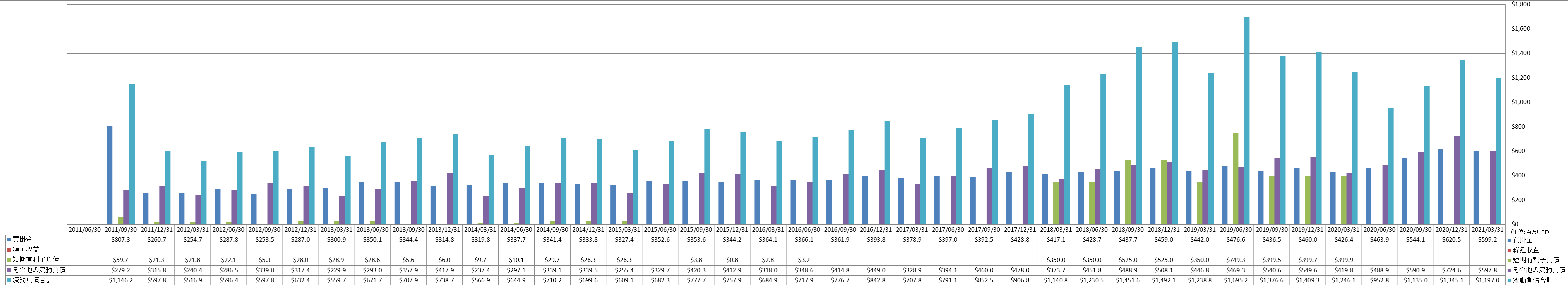 current-liabilities