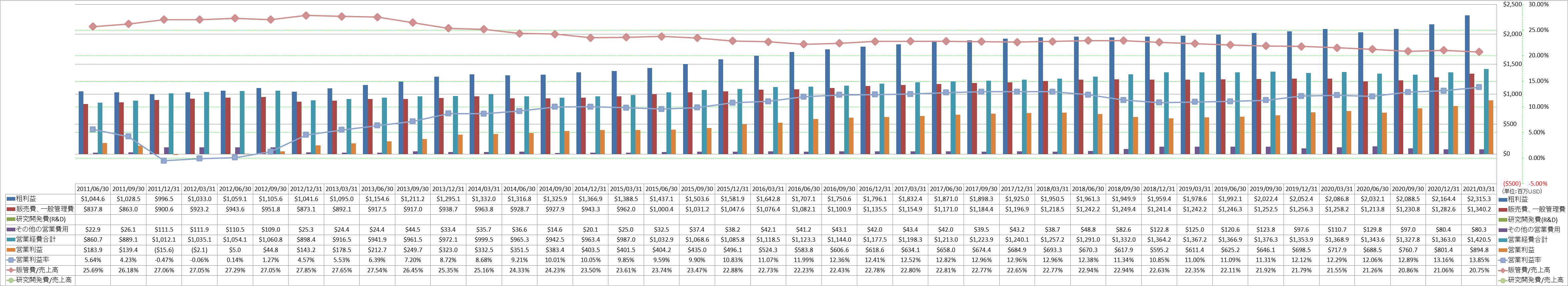 operating-income